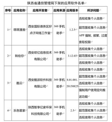 工信强硬举措 67款APP未限期整改，即遭全网下架！强化网络与信息安全软件开发应用势在必行