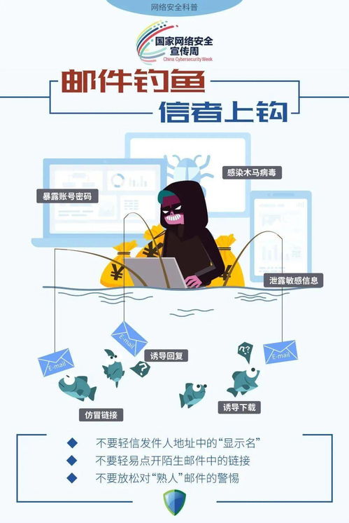 提防网络陷阱，为您呈上安全秘籍 网络与信息安全软件开发实战指南